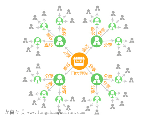 抖拓济南微信三级分销系统对商家有什么好处？