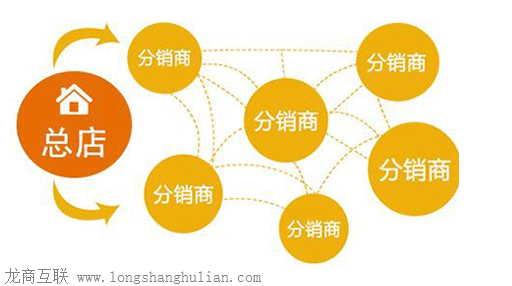 抖拓济南微商三级分销系统有什么作用？