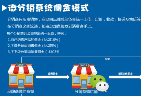 抖拓济南微信三级分销系统具备的强大作用