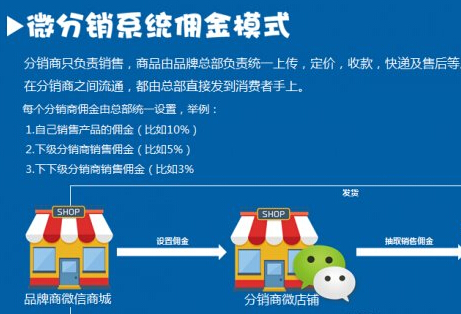 龙商互联济南微信三级分销系统具备的强大作用