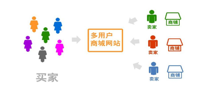 抖拓济南有哪些好的多用户商城系统？