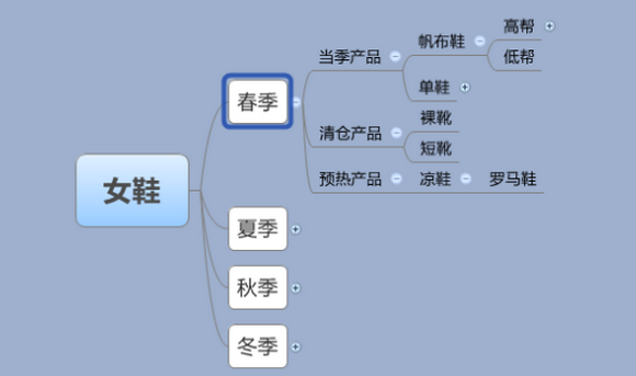 龙商互联济南微商城如何选款？