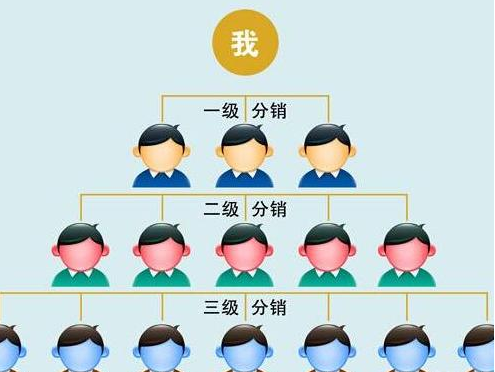抖拓济南三级分销是不是传销,三级分销合法吗