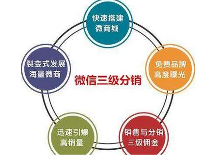 抖拓济南企业怎么做三级分销系统,企业做三级分销需要注意哪些问题？