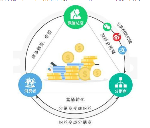 抖拓济南手机号专卖三级分销系统，手机号微分销系统价格多少？