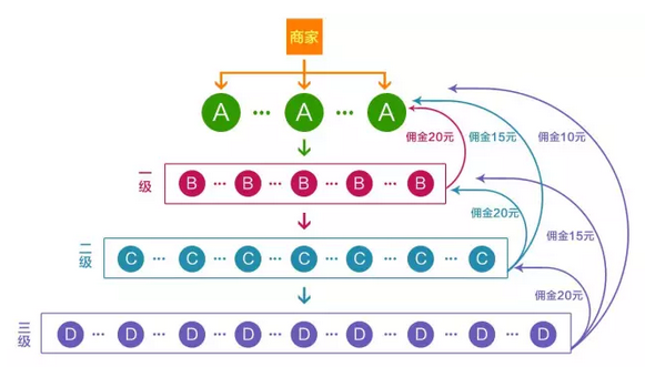 抖拓济南如何快速低成本发展营销员—微信分销系统