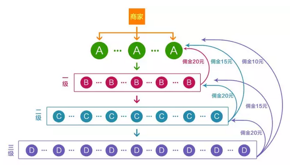 龙商互联济南如何快速低成本发展营销员—微信分销系统