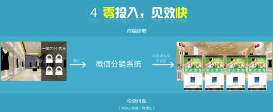 抖拓济南微信分销系统三级代理模式优势怎么样？微商三级分销为何吸引商家？