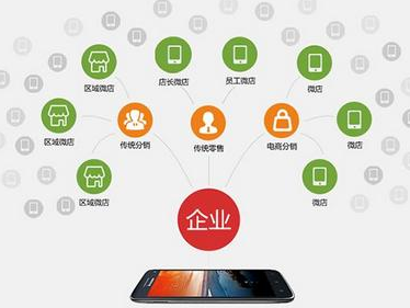 抖拓济南三级分销模式是什么？微信三级分销系统有哪些营销推广方案？