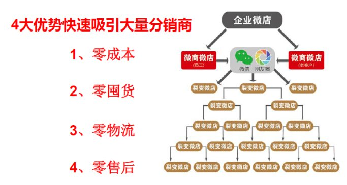 抖拓济南白酒微信裂变分销系统，白酒三级分销源码哪里有？