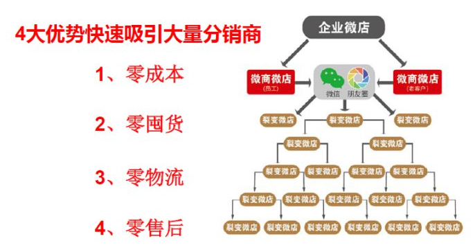 龙商互联济南白酒微信裂变分销系统，白酒三级分销源码哪里有？