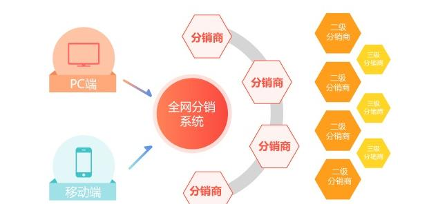 抖拓济南微信二级分销系统模式是什么？微信二级分销系统如何搭建？