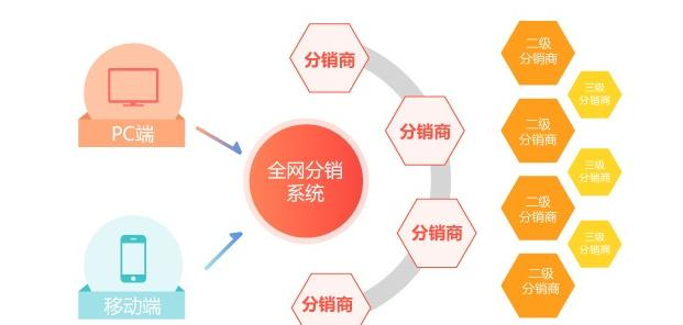 龙商互联济南微信二级分销系统模式是什么？微信二级分销系统如何搭建？