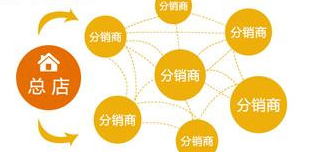 抖拓济南线上代理商微信分销系统哪家好，连锁店三级分销系统源码多少钱？