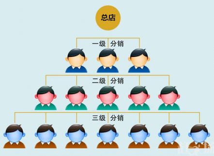 抖拓济南O2O三级分销商城系统如何搭建？抖拓O2O微信分销商城系统多少钱？