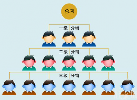 龙商互联济南O2O三级分销商城系统如何搭建？龙商互联O2O微信分销商城系统多少钱？