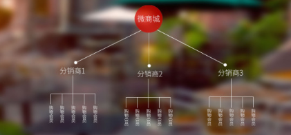 抖拓济南企业产品微信三级分销系统的运营模式？三级分销系统如何帮助企业盈利的？
