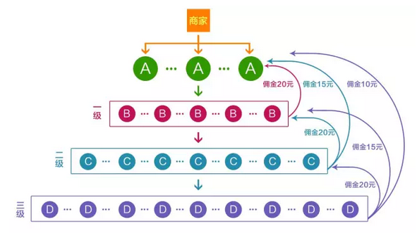 抖拓济南手机号专卖分销系统是什么？手机靓号交易平台如何利用三级分销？