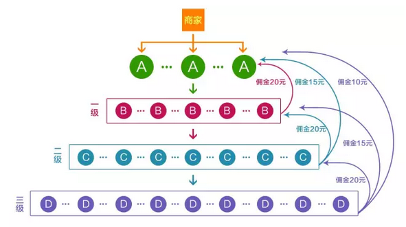 龙商互联济南手机号专卖分销系统是什么？手机靓号交易平台如何利用三级分销？