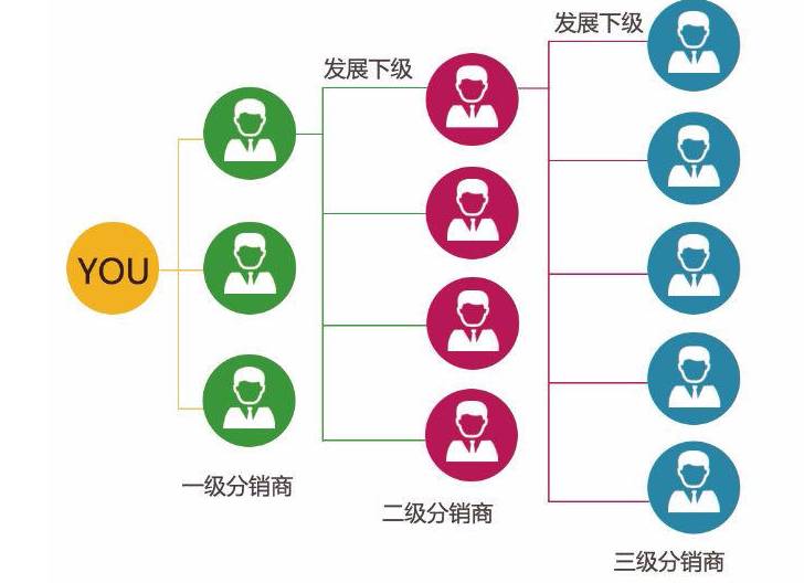 抖拓济南酒水饮料线上微信分销运营，酒水饮料微信三级分销系统报价？