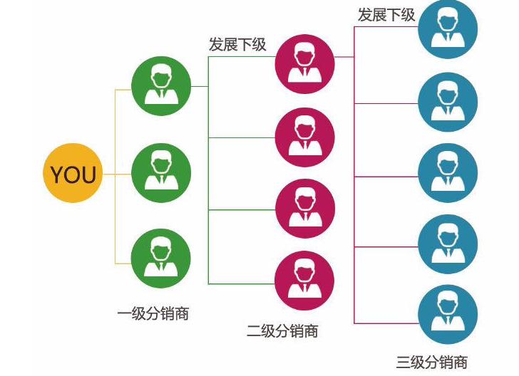 龙商互联济南酒水饮料线上微信分销运营，酒水饮料微信三级分销系统报价？