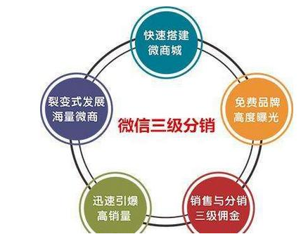 抖拓济南微信三级分销系统给企业带来哪些好处？手机三级分销平台源码多少钱？