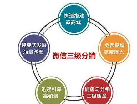 龙商互联济南微信三级分销系统给企业带来哪些好处？手机三级分销平台源码多少钱？