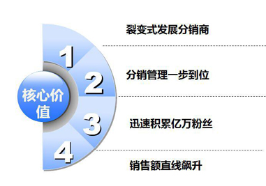 抖拓济南微信三级分销系统的促销活动有哪些？