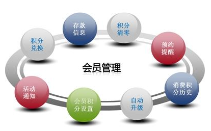 龙商互联济南会员商城系统应该如何去帮助商家实现价值？