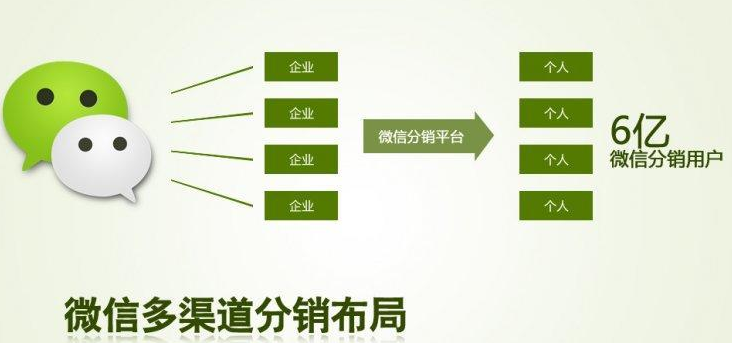 抖拓济南微信裂变分销系统，三级分销裂变如何进展？