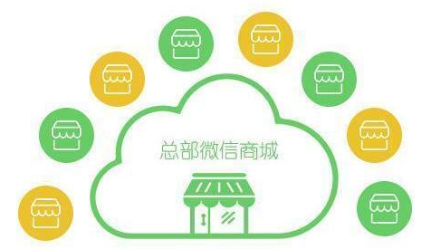抖拓济南裂变营销可以分为哪几种模式