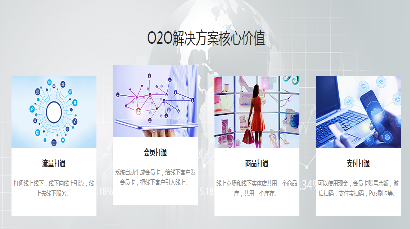 抖拓济南o2o系统核心竞争力？线上线下融合的三个统一